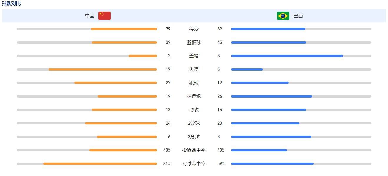 我真的很同情马尔科-席尔瓦（富勒姆主帅），我觉得当他们打进3-2的进球时，他们以为自己已经赢了，但这是安菲尔德，我们还站在那里。